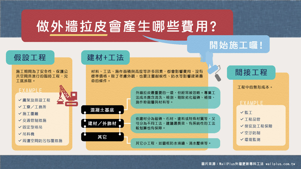 外牆拉皮費用怎麼算？從溝通、設計到外牆整建工程的眉眉角角